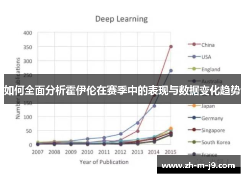 如何全面分析霍伊伦在赛季中的表现与数据变化趋势