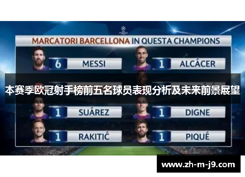 本赛季欧冠射手榜前五名球员表现分析及未来前景展望