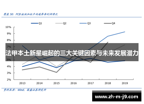 法甲本土新星崛起的三大关键因素与未来发展潜力