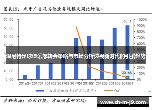 泽尼特足球俱乐部转会策略与市场分析透视新时代的引援趋势