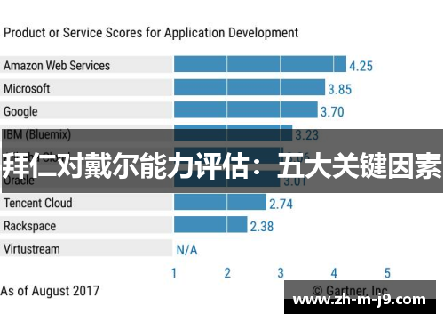 拜仁对戴尔能力评估：五大关键因素