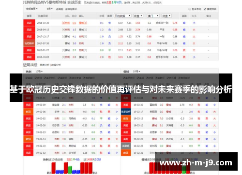 基于欧冠历史交锋数据的价值再评估与对未来赛季的影响分析