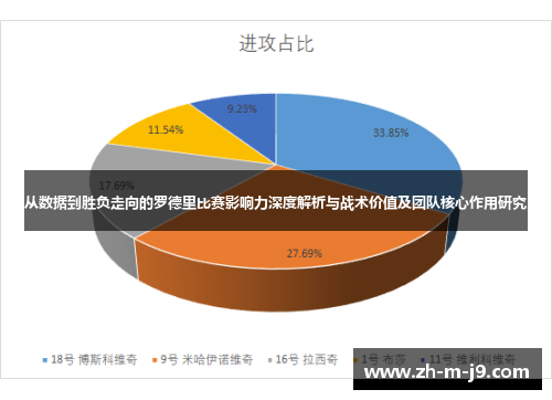从数据到胜负走向的罗德里比赛影响力深度解析与战术价值及团队核心作用研究