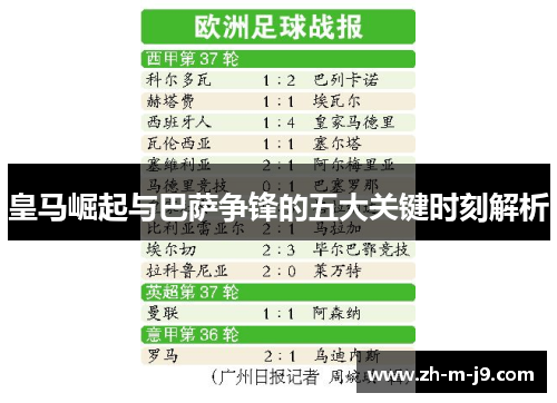 皇马崛起与巴萨争锋的五大关键时刻解析