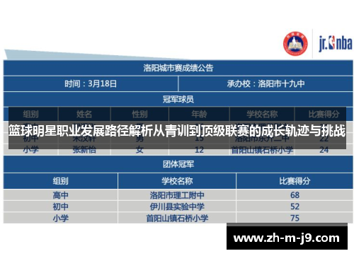 篮球明星职业发展路径解析从青训到顶级联赛的成长轨迹与挑战