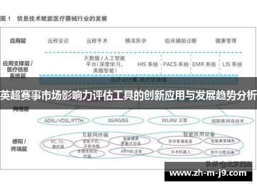 英超赛事市场影响力评估工具的创新应用与发展趋势分析