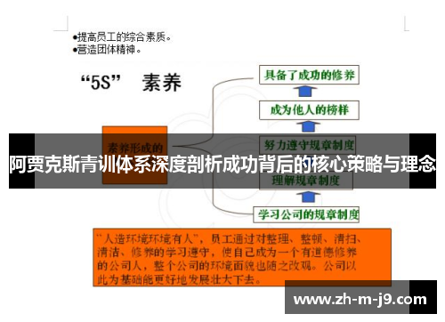 阿贾克斯青训体系深度剖析成功背后的核心策略与理念