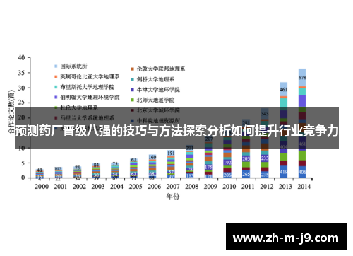 预测药厂晋级八强的技巧与方法探索分析如何提升行业竞争力
